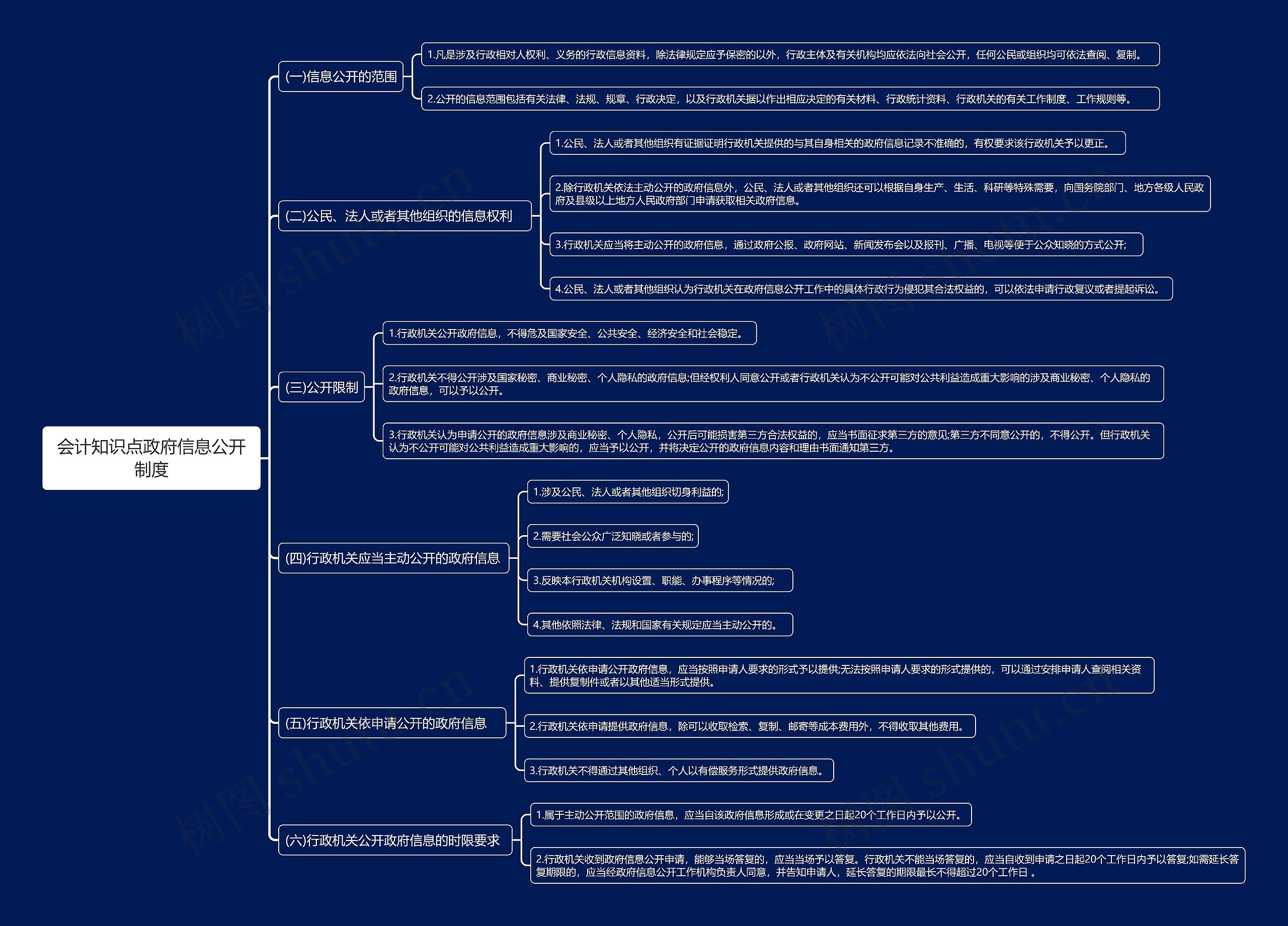 会计知识点政府信息公开制度思维导图