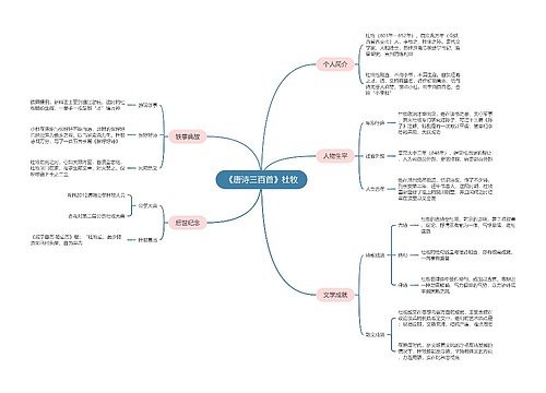 《唐诗三百首》杜牧思维导图
