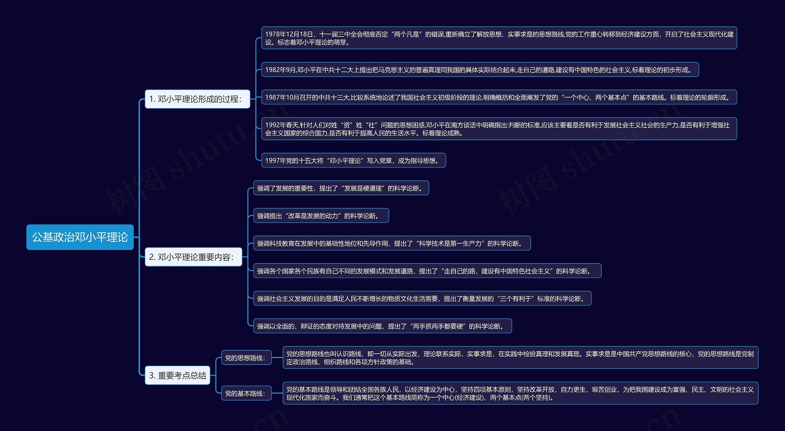 公基政治邓小平理论思维导图