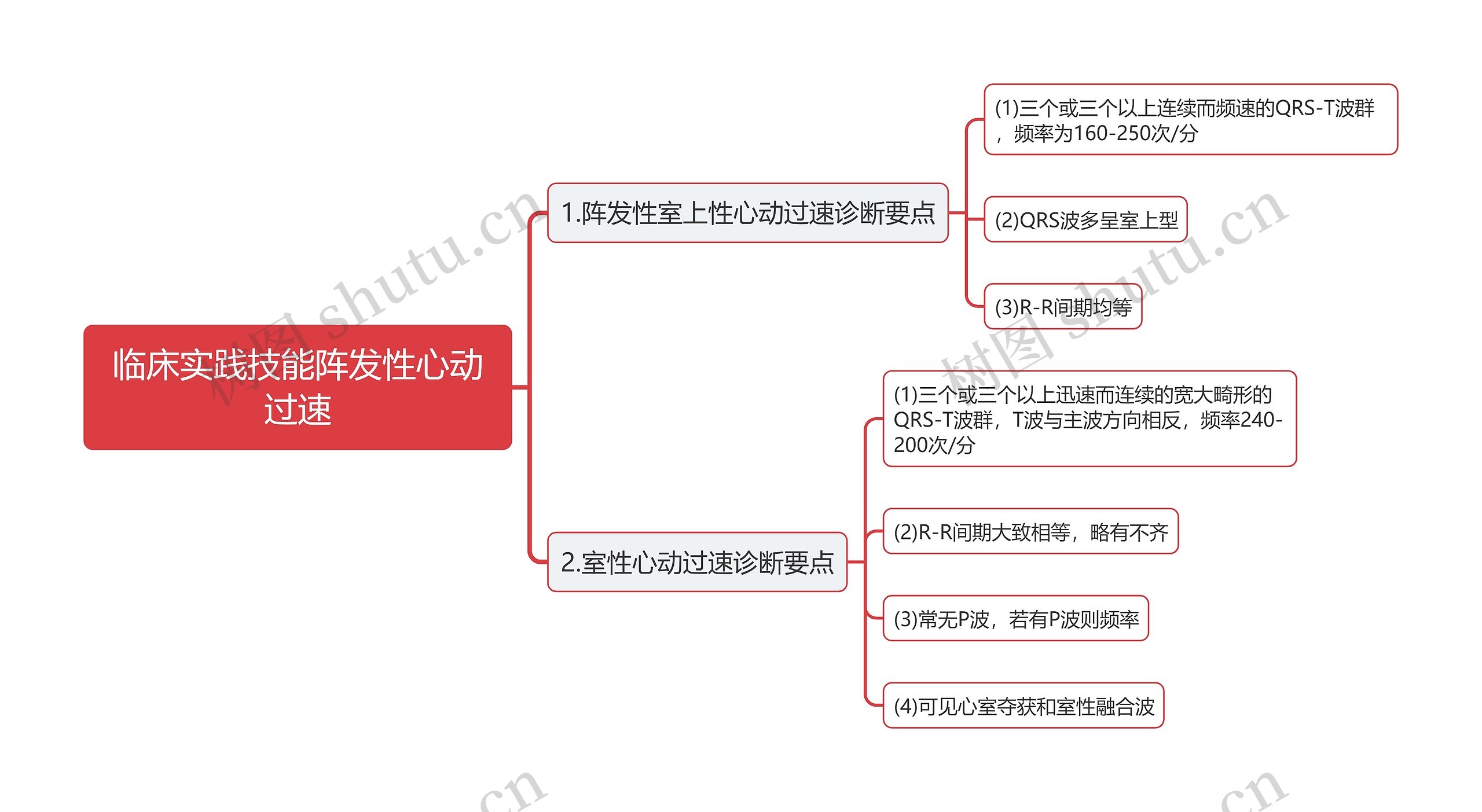 临床实践技能阵发性心动过速思维导图