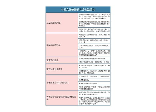 中国文化概论   中国文化依赖的社会政治结构