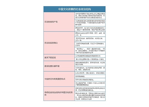 中国文化概论   中国文化依赖的社会政治结构