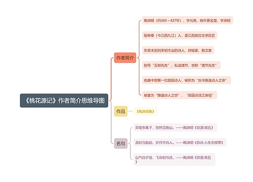 《桃花源记》作者简介思维导图