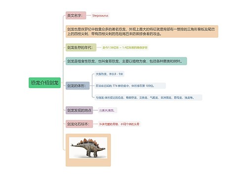 恐龙介绍剑龙