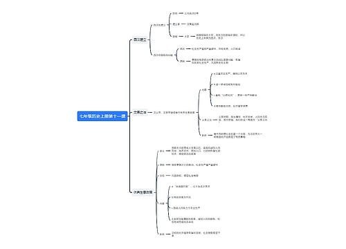 七年级历史上册第十一课思维导图