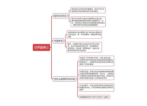 世界蜜蜂日思维导图