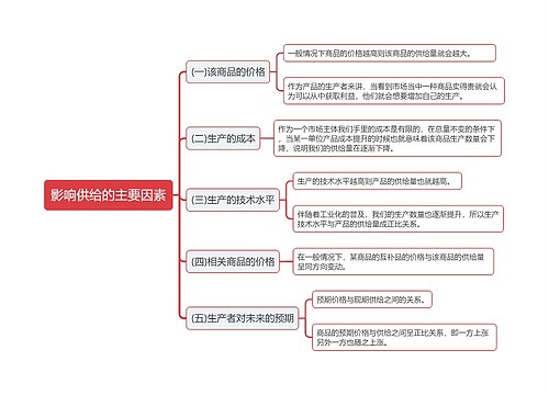 影响供给的主要因素思维导图