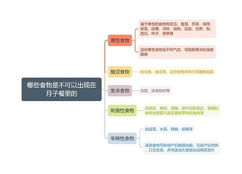 哪些食物是不可以出现在月子餐里的思维导图