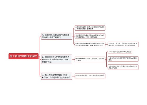 施工发现文物报告和保护思维导图