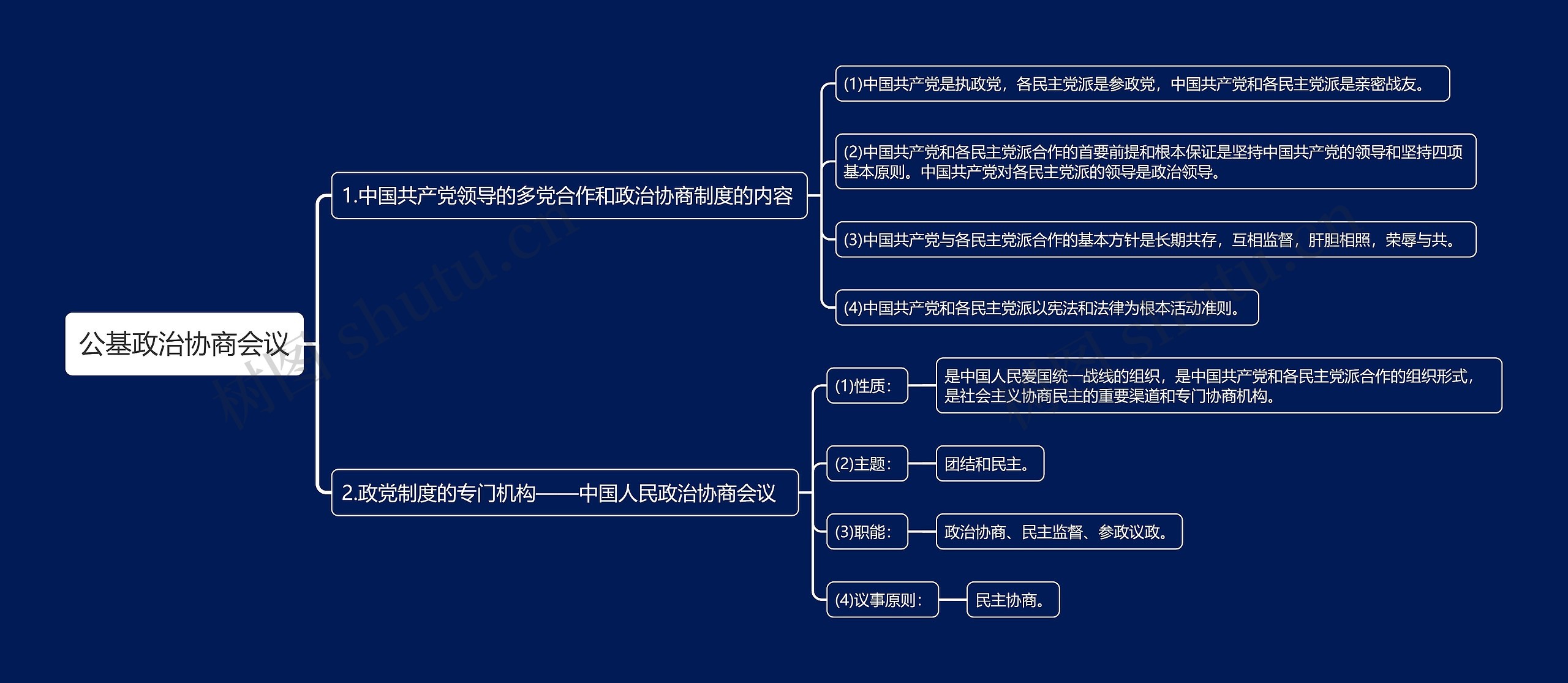 公基政治协商会议思维导图