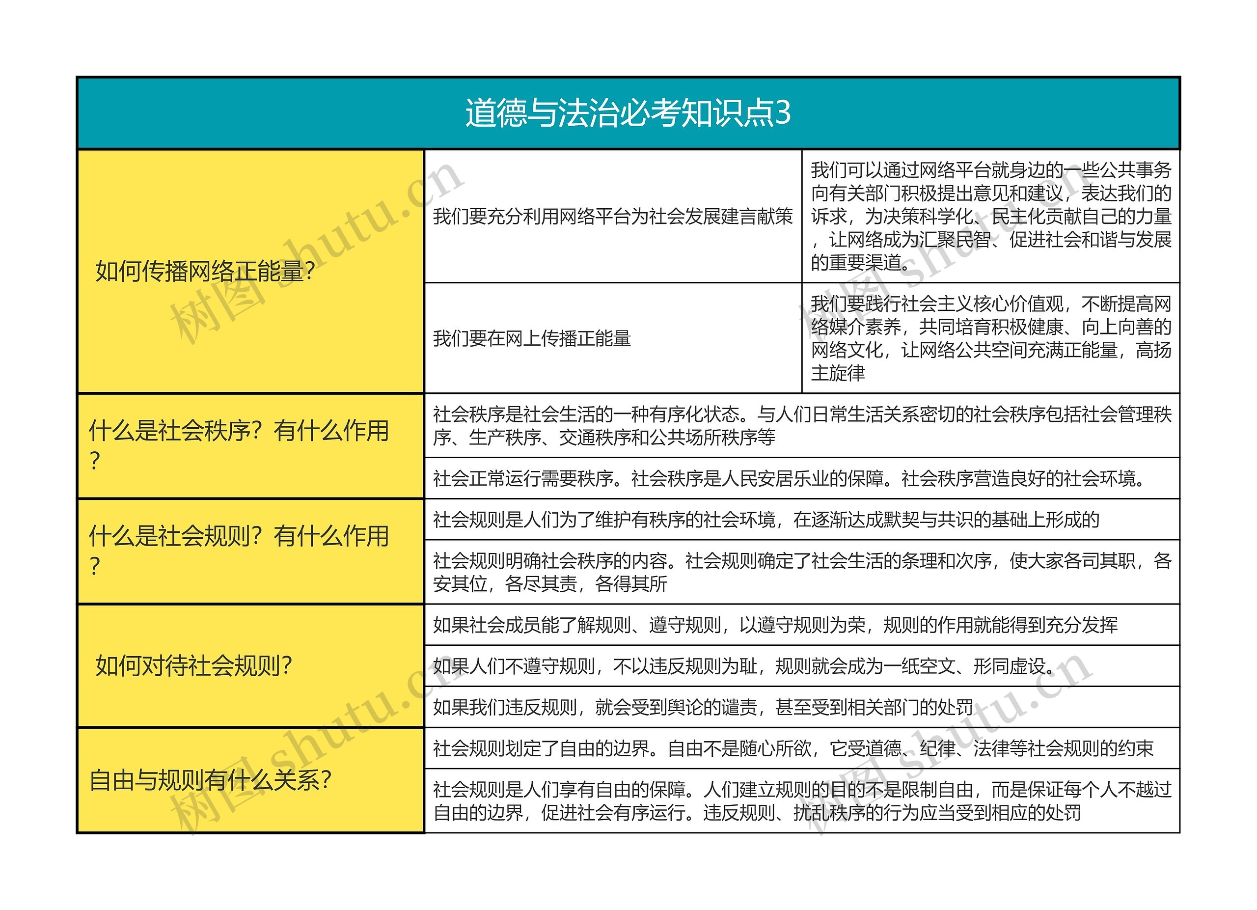 八年级上册  道德与法治必考知识点3