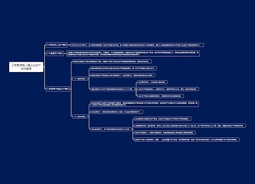 工商管理第六章企业生产物流管理思维导图