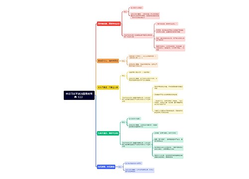 申论习近平谈治国理政用典（三）思维导图