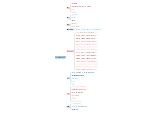 针灸学知识点汇总7思维导图