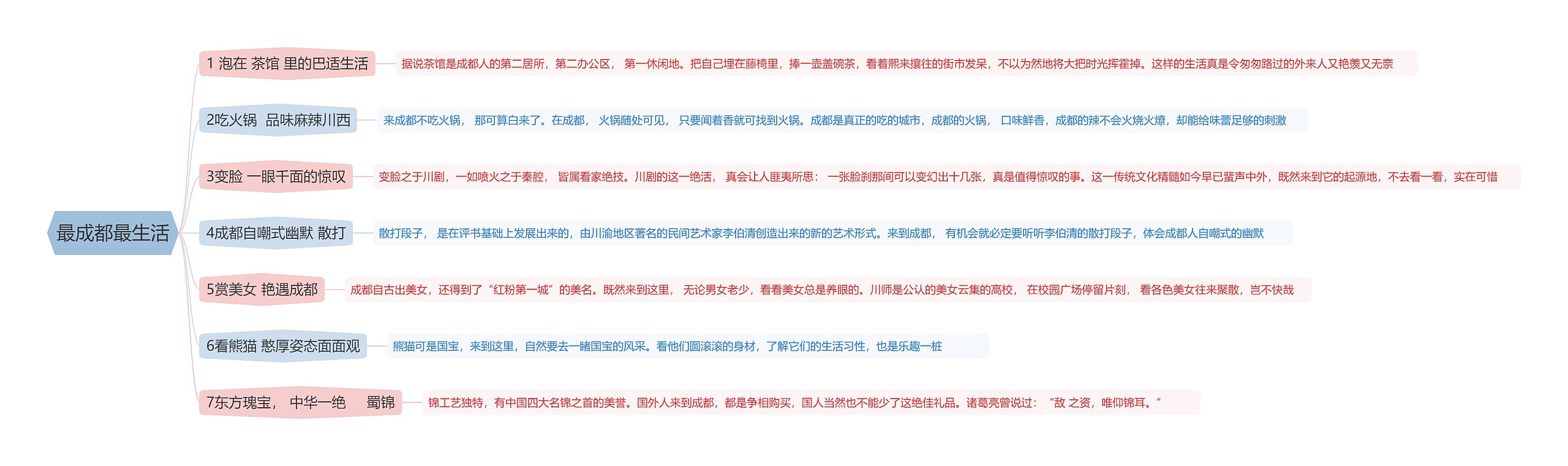 最成都最生活思维导图高清图 最成都最生活思维导图