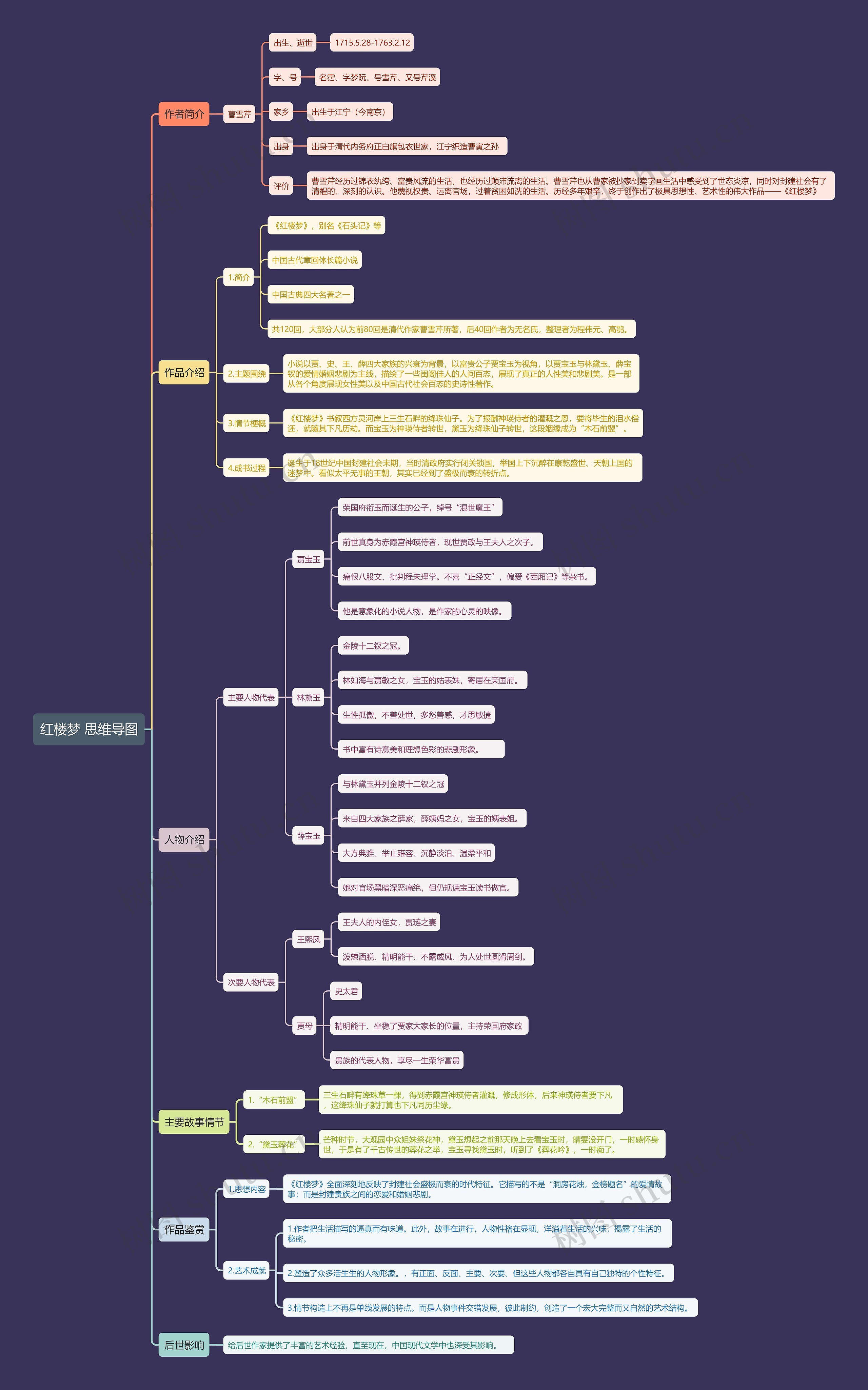 红楼梦 思维导图