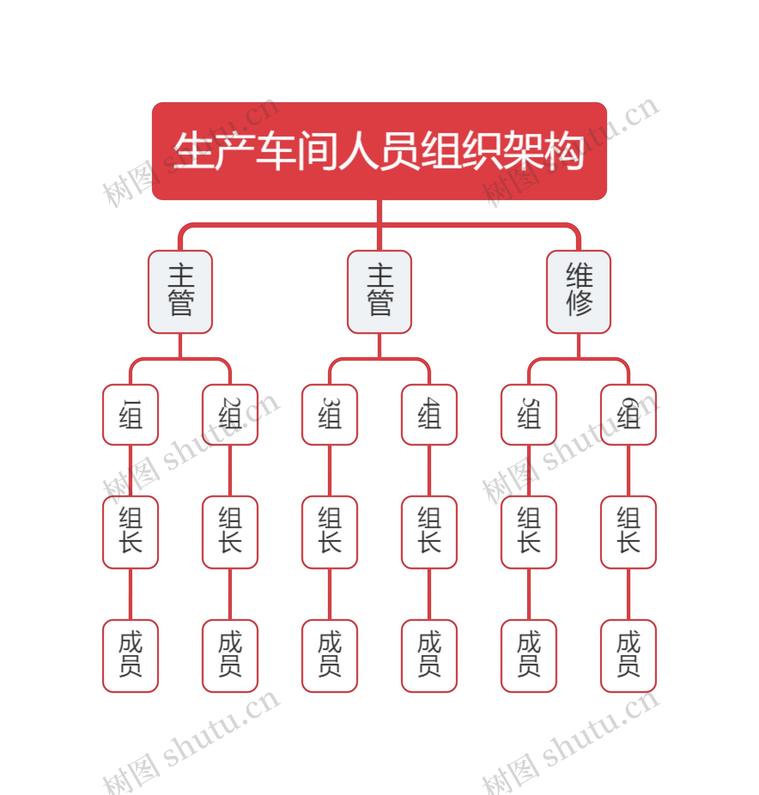 生产车间人员组织架构