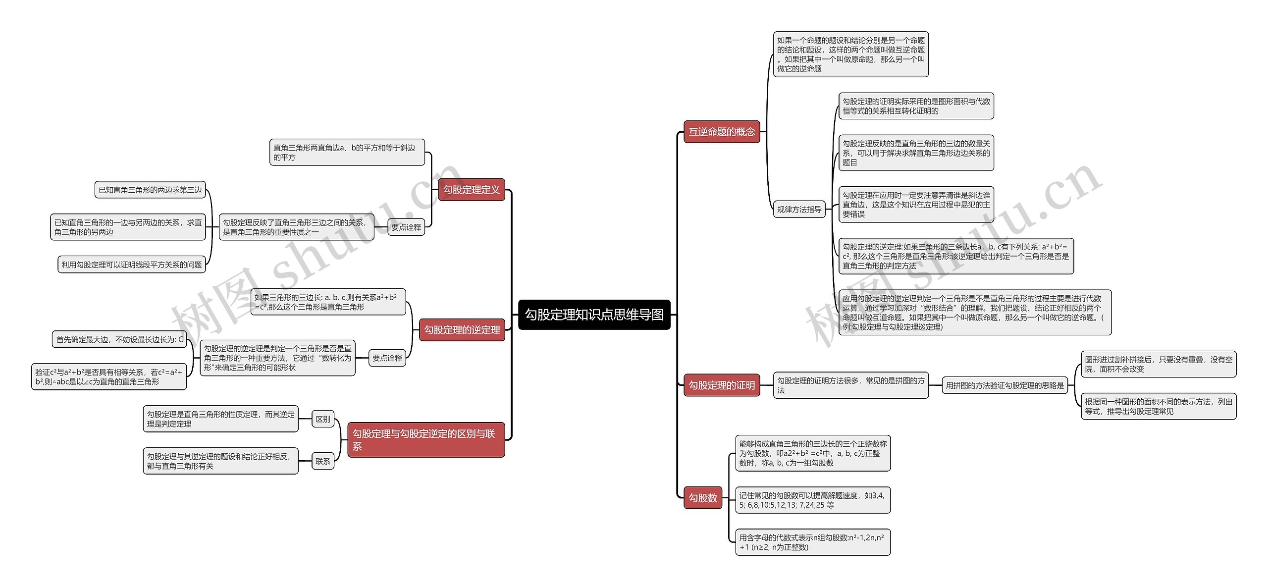 勾股定理知识点思维导图
