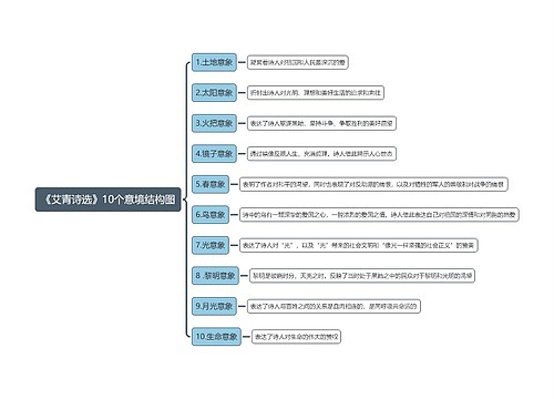 《艾青诗选》10个意境结构图