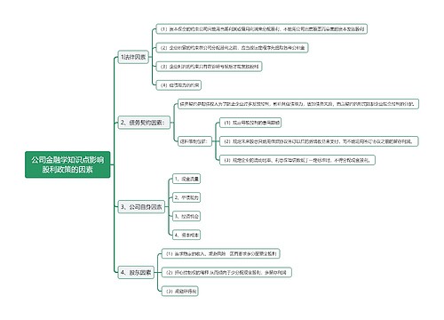 公司金融学知识点影响股利政策的因素思维导图