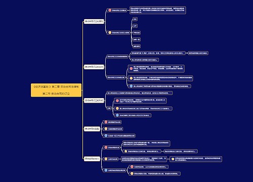 《经济法基础》第二章第2节思维导图