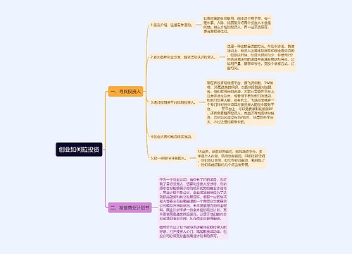 创业如何拉投资思维导图