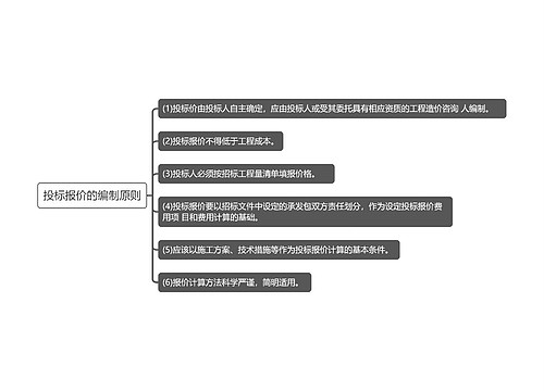 投标报价的编制原则