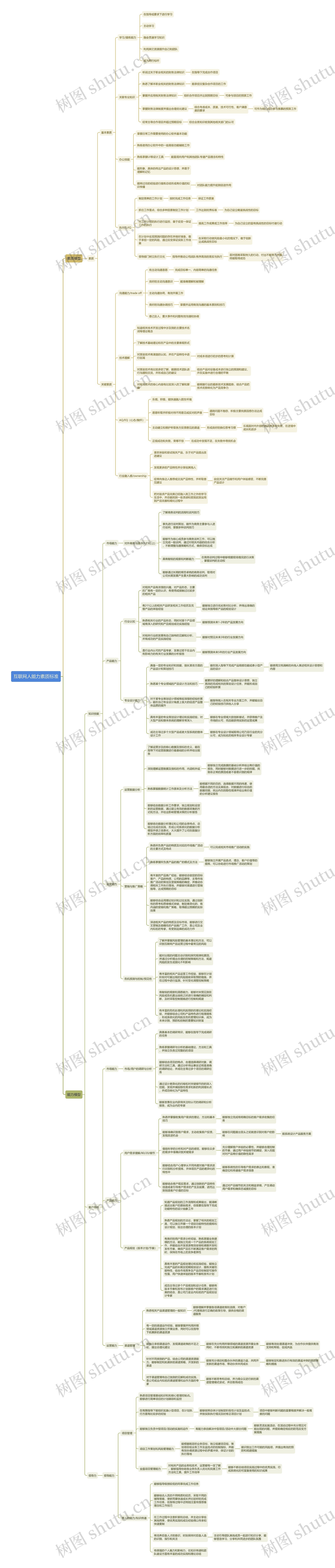 互联网人能力素质标准思维导图高清图 互联网人能力素质标准思维导图