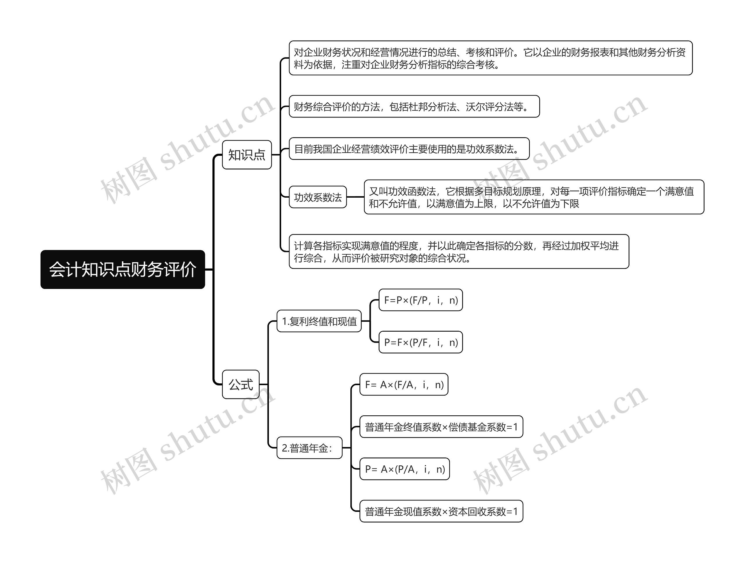 会计知识点财务评价思维导图