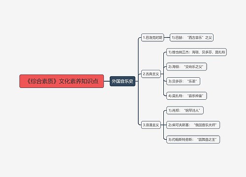 外国音乐史知识点思维导图