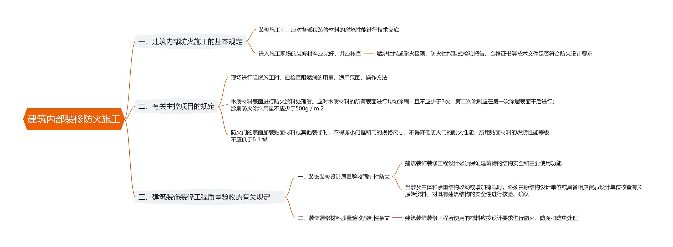 建筑内部装修防火施工思维导图