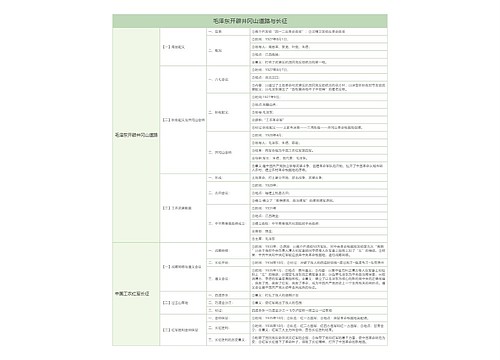 初中历史中国历史毛泽东开辟井冈山道路与长征树形表格