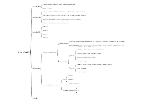 财政政策思维导图