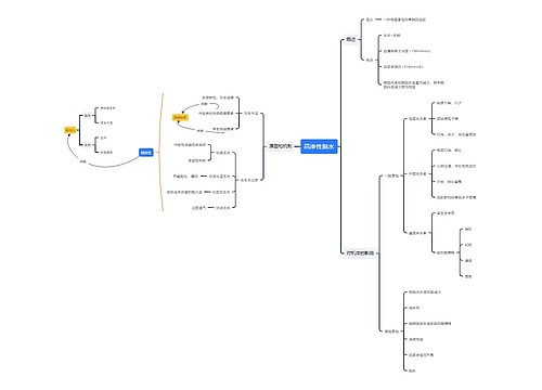 高渗性脱水思维导图