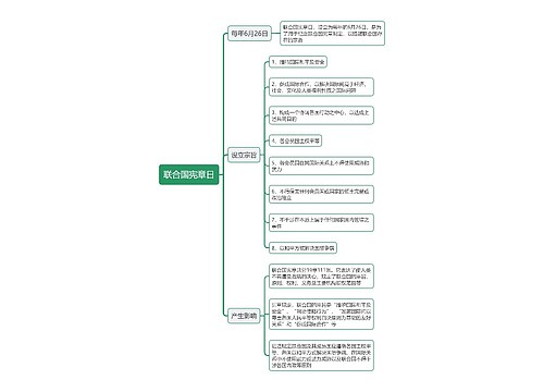 联合国宪章日思维导图
