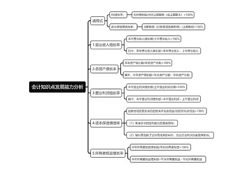 会计知识点发展能力分析思维导图