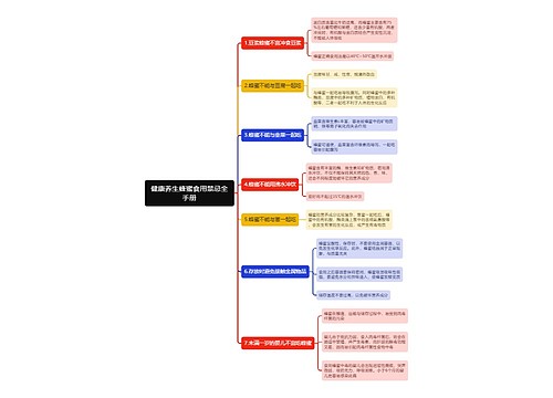 健康养生蜂蜜食用禁忌全手册思维导图