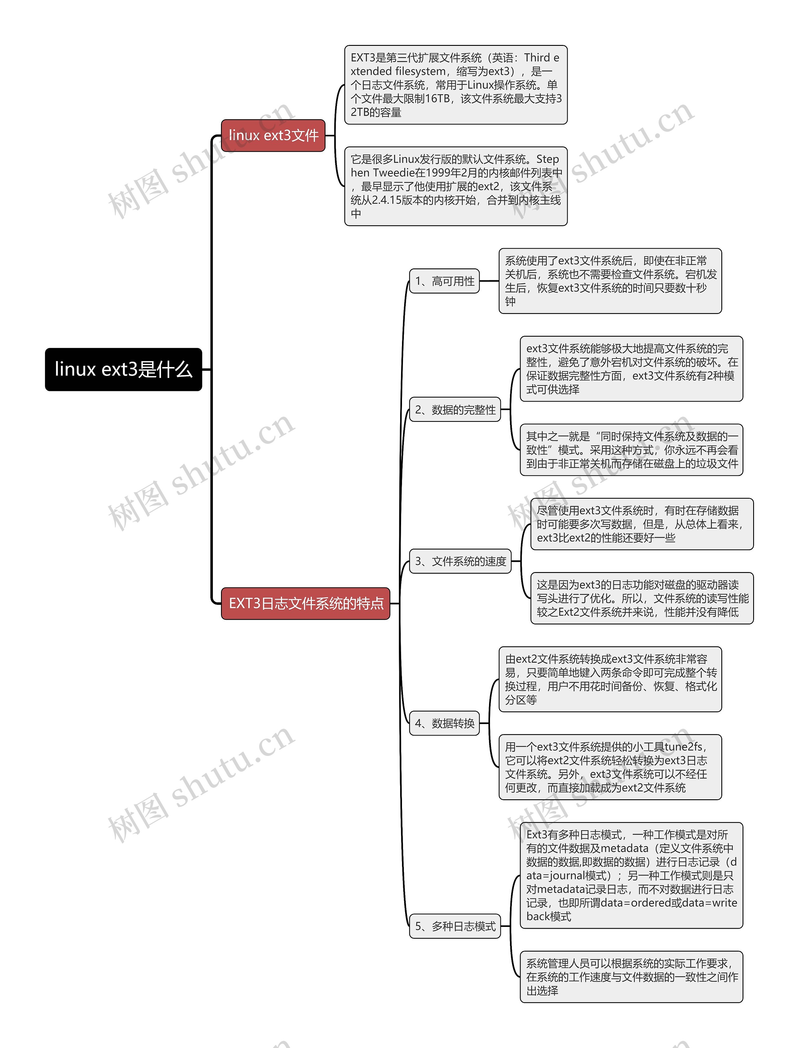 linux ext3是什么思维导图