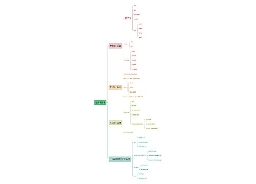 专升本数学逻辑图 专升本数学逻辑图