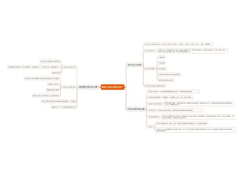 建设工程合同的内容二思维导图