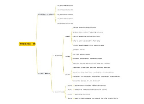 语文教学论第十一章思维导图思维导图
