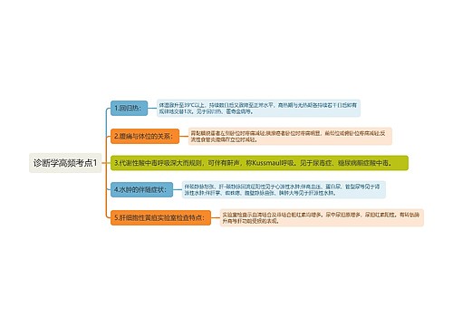 诊断学高频考点1