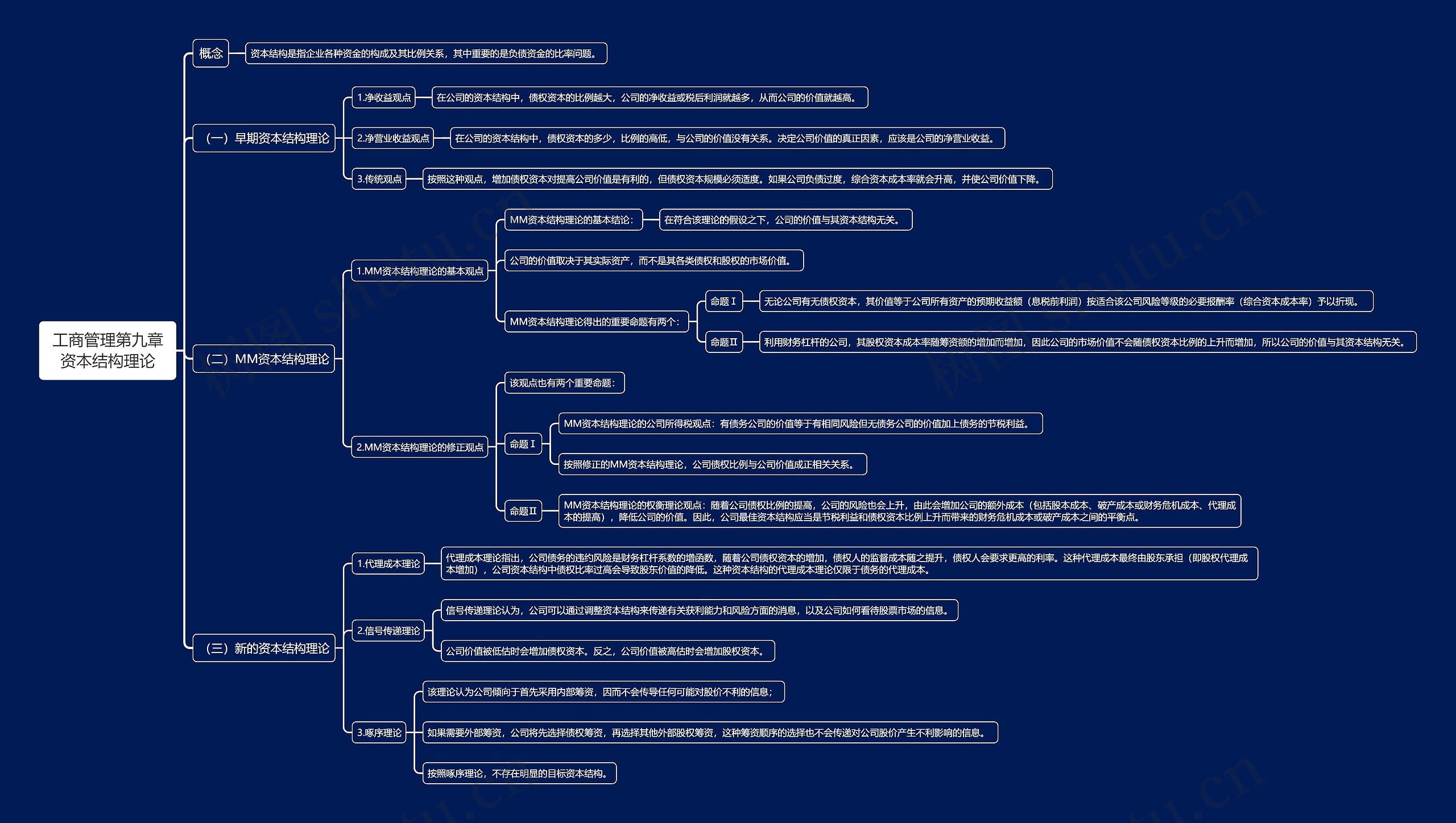 工商管理第九章资本结构理论思维导图