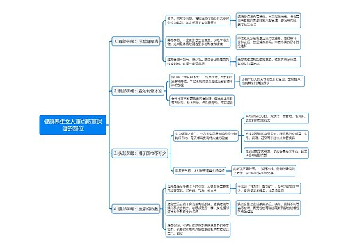 健康养生女人重点防寒保暖的部位思维导图