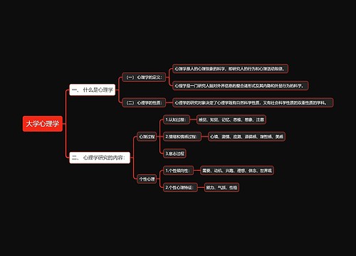 大学心理学思维导图