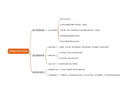 工程施工招标与投标思维导图