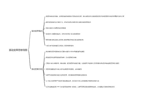 驱动变革思维导图
