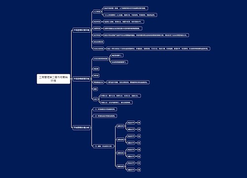 工商管理第三章市场营销环境思维导图