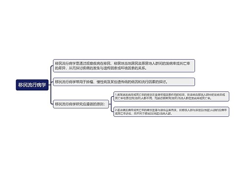 移民流行病学知识点