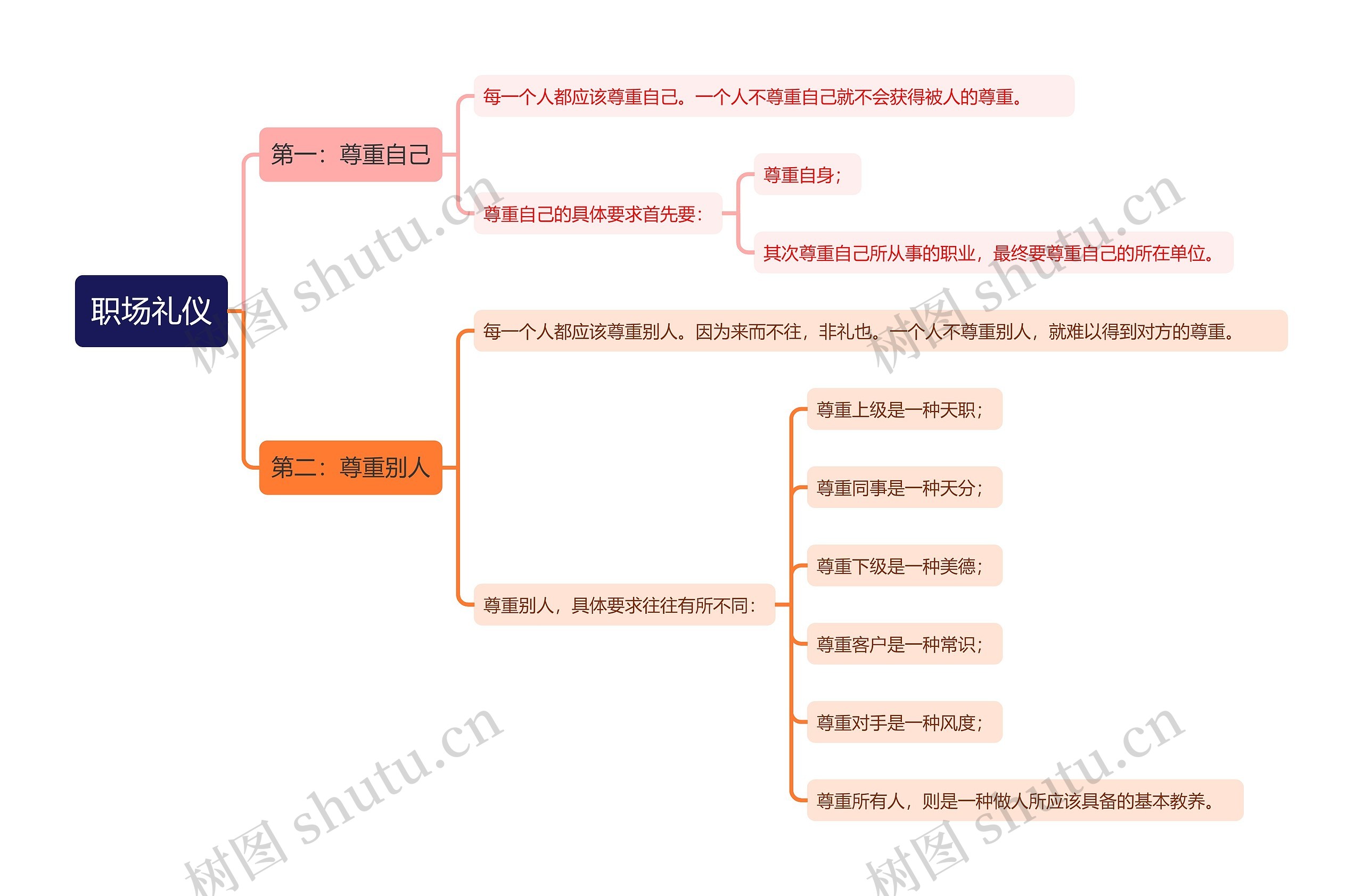 职场礼仪知识点